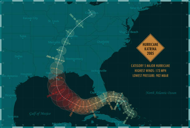 ilustraciones, imágenes clip art, dibujos animados e iconos de stock de huracán katrina 2005 trayectoria océano atlántico norte infografía - huracán katrina
