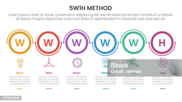 Process Wh 5w1h Analysis Infographic With Outline Circle On Horizontal Direction ...