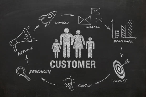 istock Marketing campaign brand advertisement business plan customer 2179819855