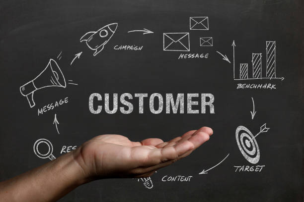 istock Marketing campaign brand advertisement business plan customer 2179819936