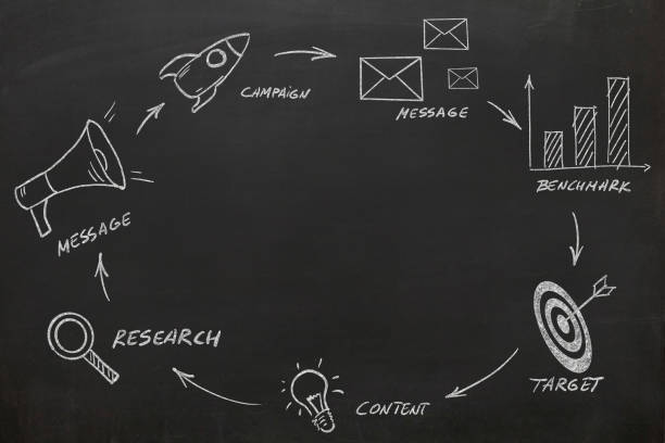 Marketing campaign brand advertisement business plan