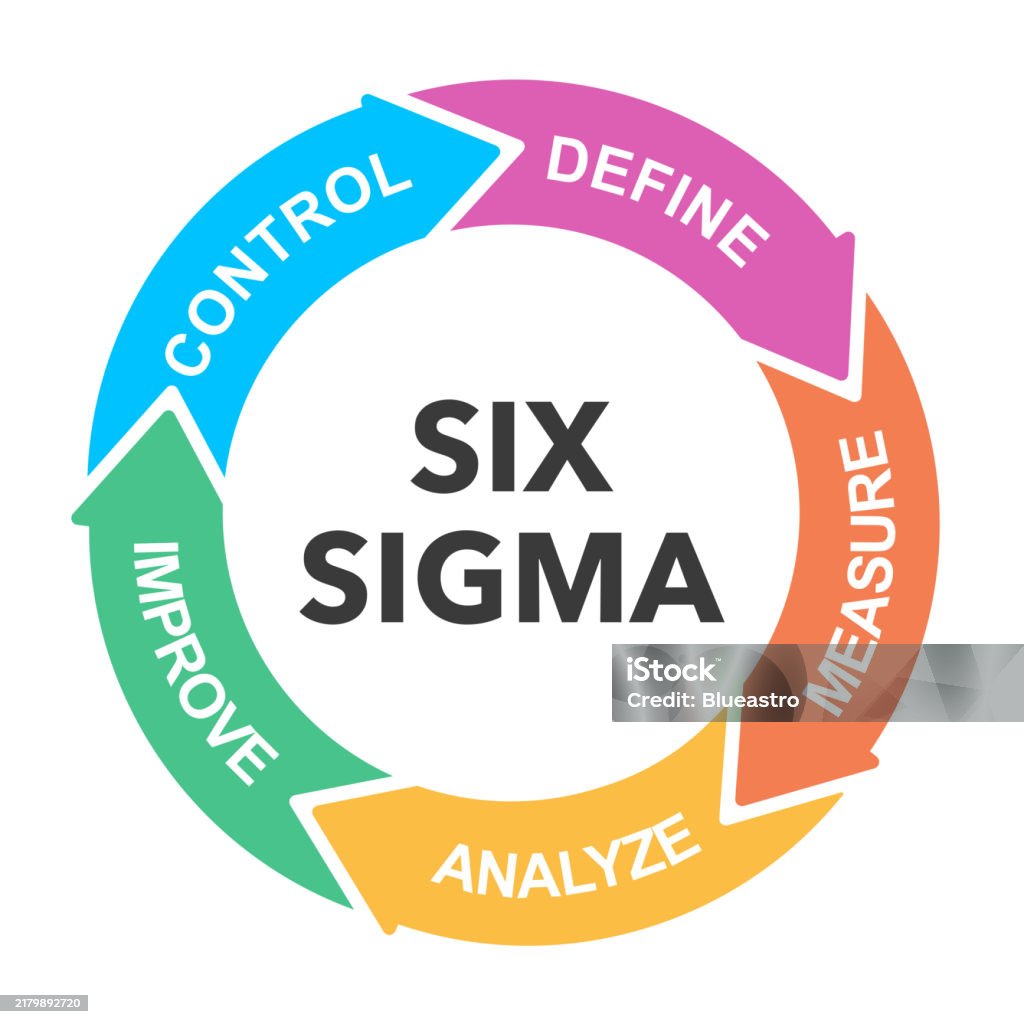 6 Sigma Process Graph Six Sigma Diagram Tool For Productivity Vector Illustration Stock ...