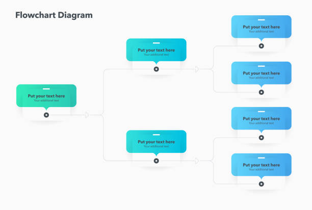 Web Flowchart Simple 1,800+ Flowchart For Website Design Stock Photos, Pictures & Royalty ...
