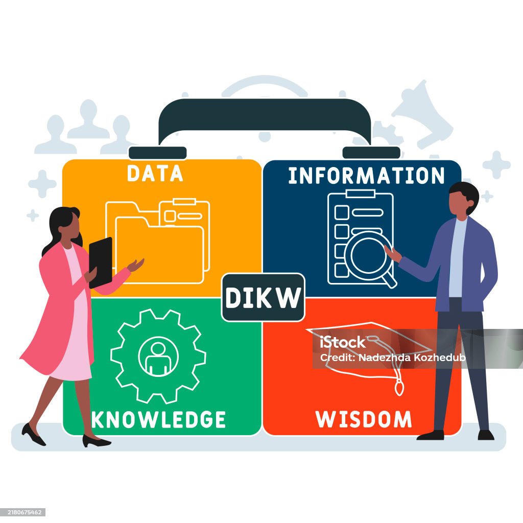 Dikw Data Information Knowledge Wisdom Acronym Stock Illustration ...