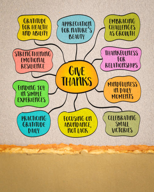 istock Give thanks concept, gratitude as a powerful and transformative mindset, positives in life, even amidst challenges, mind map infographics. 2180918127