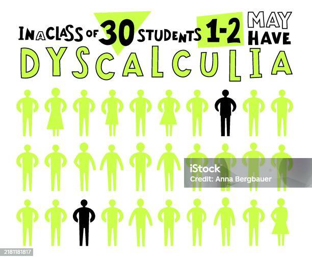Rearrange Numbers Disability Math Disability Banner Number Dyslexia Horizontal Poster Stock ...