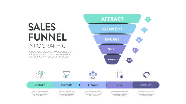 ilustraciones, imágenes clip art, dibujos animados e iconos de stock de sales funnel diagram infographic presentation template with icon vector has attract, convert, engage, sell and connect. internet marketing concept. business marketing purchase conversion slide banner. - edificio reconvertido