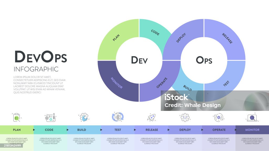 Devops Banner Concept Has 8 Steps To Analyze Such As Plan Code Build ...