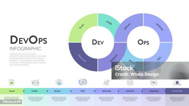 Devops Banner Concept Has 8 Steps To Analyze Such As Plan Code Build ...