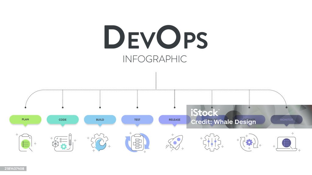 Devops Banner Concept Has 8 Steps To Analyze Such As Plan Code Build ...