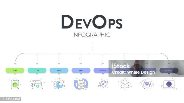 Devops Banner Concept Has 8 Steps To Analyze Such As Plan Code Build ...