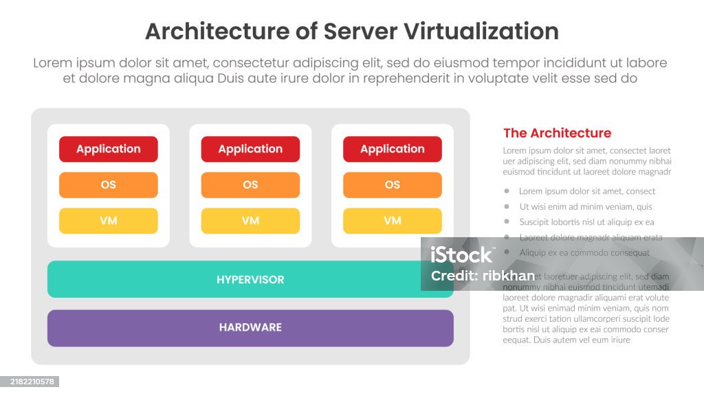 Server Technology Infographic Template Banner With Architecture Of ...