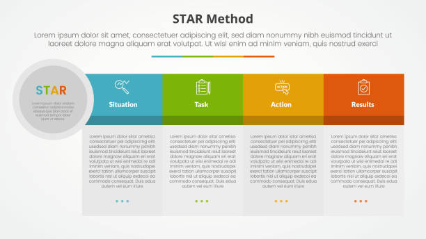 STAR method infographic concept for slide presentation with big table shape big header and circle edge with 4 point list with flat style STAR method infographic concept for slide presentation with big table shape big header and circle edge with 4 point list with flat style vector perimeter formula stock illustrations