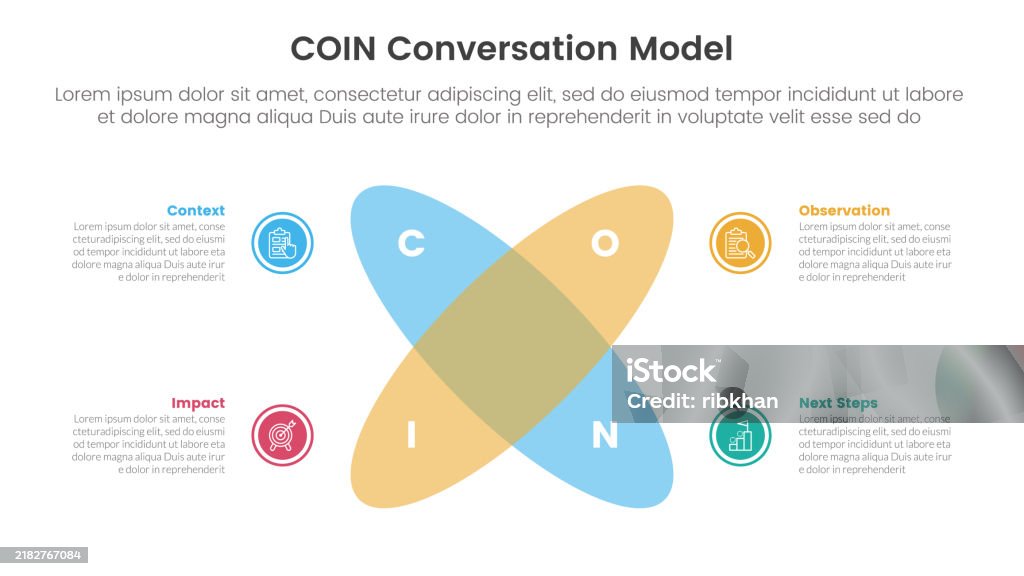 Coin Model Explanation Coin Conversation Model Infographic 4 Point Stage Template With Venn ...