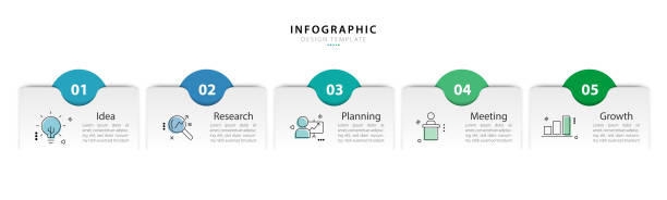 ilustraciones, imágenes clip art, dibujos animados e iconos de stock de infografía de timeline creator, viaje de línea de tiempo de 5 pasos. - cinco objetos
