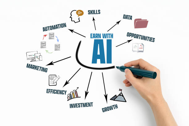 istock Earn With AI Concept. Chart with keywords and icons on white background 2182825200