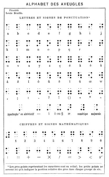 istock Alphabet braille language steel engraving illustration 1899 2183062965