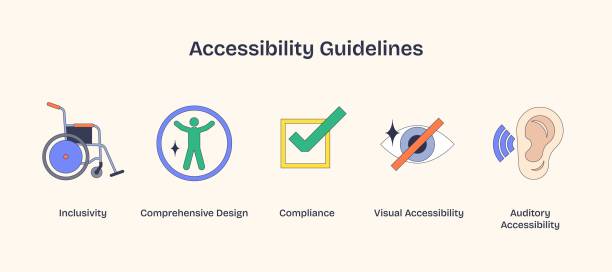 bildbanksillustrationer, clip art samt tecknat material och ikoner med accessibility guidelines focus on inclusivity, compliance, and sensory accessibility. neubrutalism... - tillgänglighet