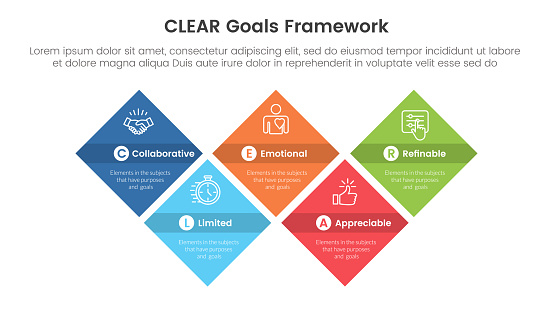 Goal Frame Work Examples Clear Goals Framework Infographic Template Banner With Diamond Shape ...