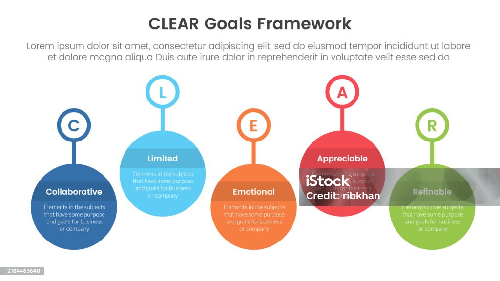 Goal Frame Work Examples Clear Goals Framework Infographic Template Banner With Timeline Big ...