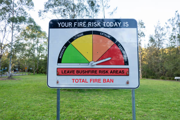 The image depicts a fire risk warning sign commonly found in outdoor areas, especially in regions prone to wildfires. The sign features a color-coded gauge ranging from \