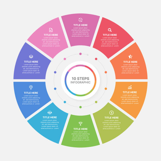 Modern Circular Cycle Infographic Design Template with 10 Data Points Modern Circular Cycle Infographic Design Template with 10 Data Points for Business and Other Data Entry and 10 Steps Infographic for Graph, Chart Preparation, Data Entery, Progress Charts, Information number 10 stock illustrations