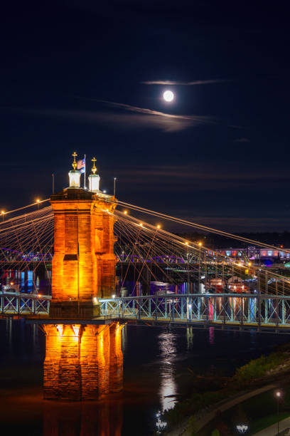 istock Moonrise over Cincinnati City Skyline and the Ohio River 2185164713