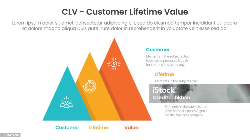 Clv Customer Lifetime Value Infographic 3 Point With Pyramid Shape ...