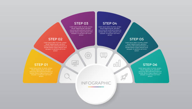 ilustrações de stock, clip art, desenhos animados e ícones de 6 steps circle chart infographic template - infographic 6
