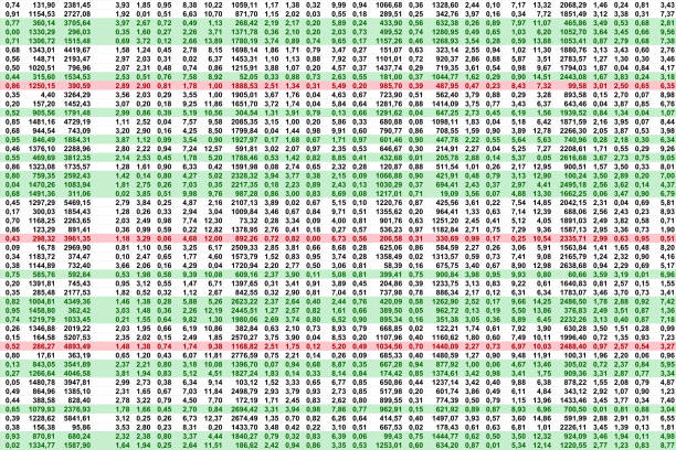 Complex data spreadsheet with lots of digital balance numbers Highly complex digital data balance spreadsheet with decimal numbers. Some lines marked red and green. accounting ledger stock illustrations