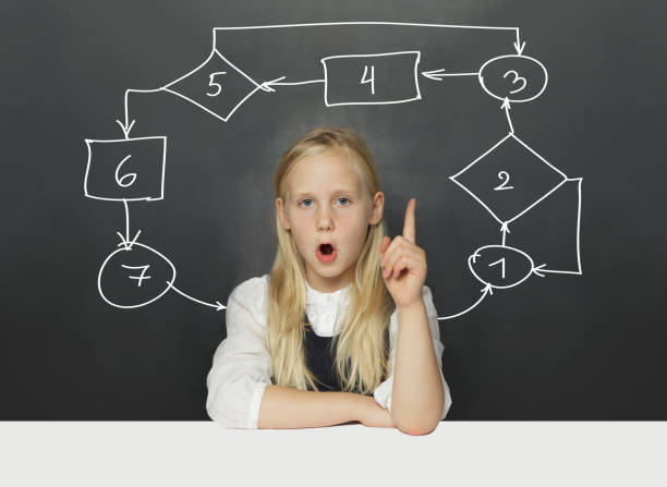 istock Little student child girl in school uniform pointing up at chalk algorithm on blackboard background. Planning, creativity, education and idea concept. 2185349590