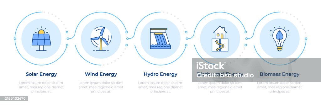 5 Sources Renewable Energy Sources Infographic 5 Steps Stock Illustration ...