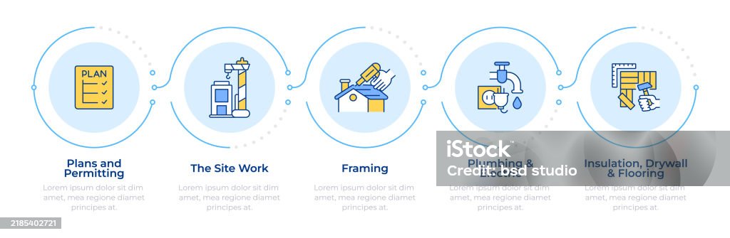Building Planning Process Home Building Process Infographic 5 Steps Stock Illustration - Download ...
