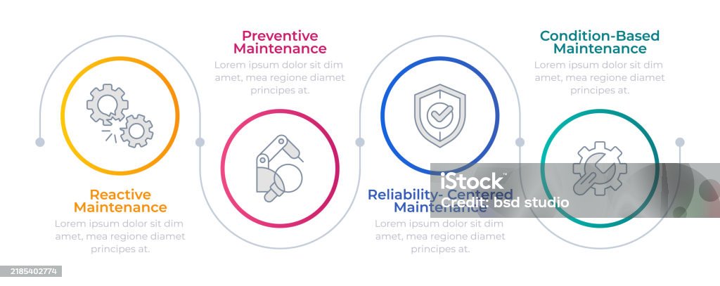Predictive Maintenance Animation Predictive Maintenance Infographic Circles Stock Illustration ...