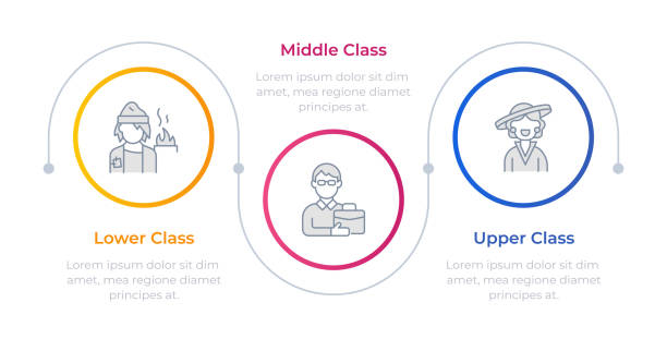 Lower Class Values Examples 140+ Upper Class Vs Lower Class Stock Illustrations, Royalty-Free ...