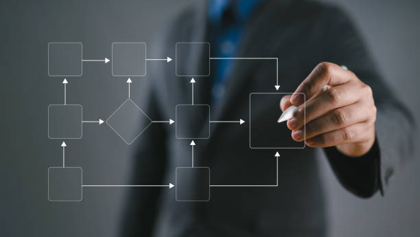 istock Businessman touch virtual screen of flowchart for business process and workflow with flowchart and processing management concept. 2185465501