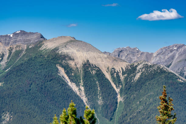 Panoramic Peaks - Majestic Mountain Views Surrounding Banff from Sulphur Mountain.