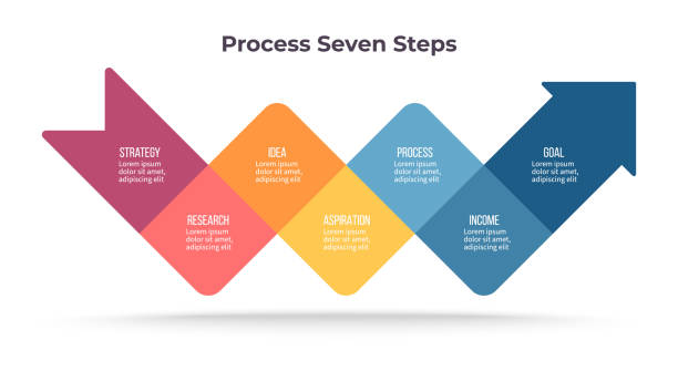 business infographic template. process with 7 steps, options, sections. vector chart. - stufen stock-grafiken, -clipart, -cartoons und -symbole