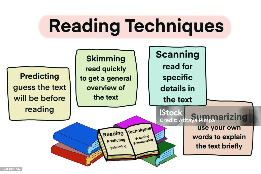 Detailed Reading Example Hand Drawn Picture Of Books And Cards With Texts About Reading ...