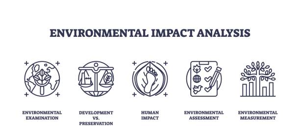 2,900+ Environmental Impact Assessment Stock Illustrations
