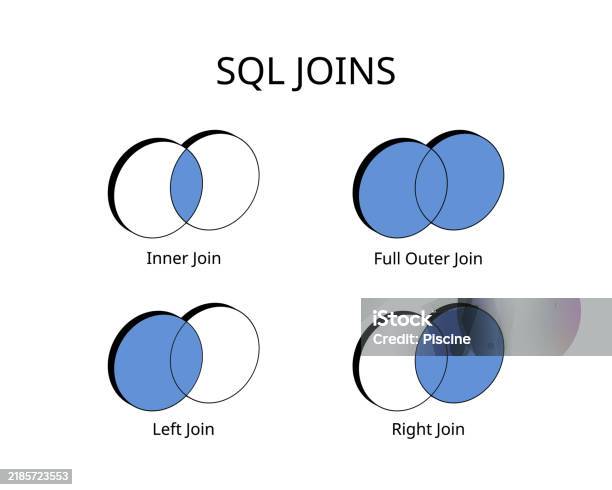 Sql Invert Join Sql Joins With Left Join Right Join Inner And Full Outer Command Stok ...