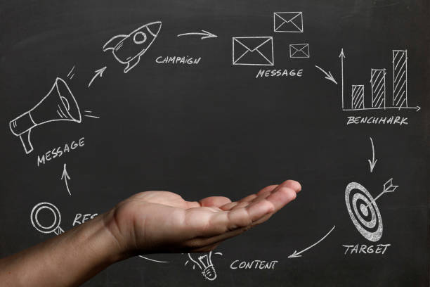 istock Marketing campaign brand advertisement business plan customer 2185727816