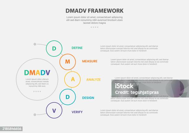 Dmadv Checklist Dmadv Framework Infographic Outline Style With 5 Point Template With ...