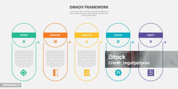 Dmadv Checklist Dmadv Framework Infographic Outline Style With 5 Point Template With ...