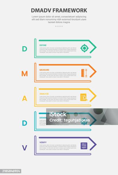 Dmadv Checklist Dmadv Framework Infographic Outline Style With 5 Point Template With ...