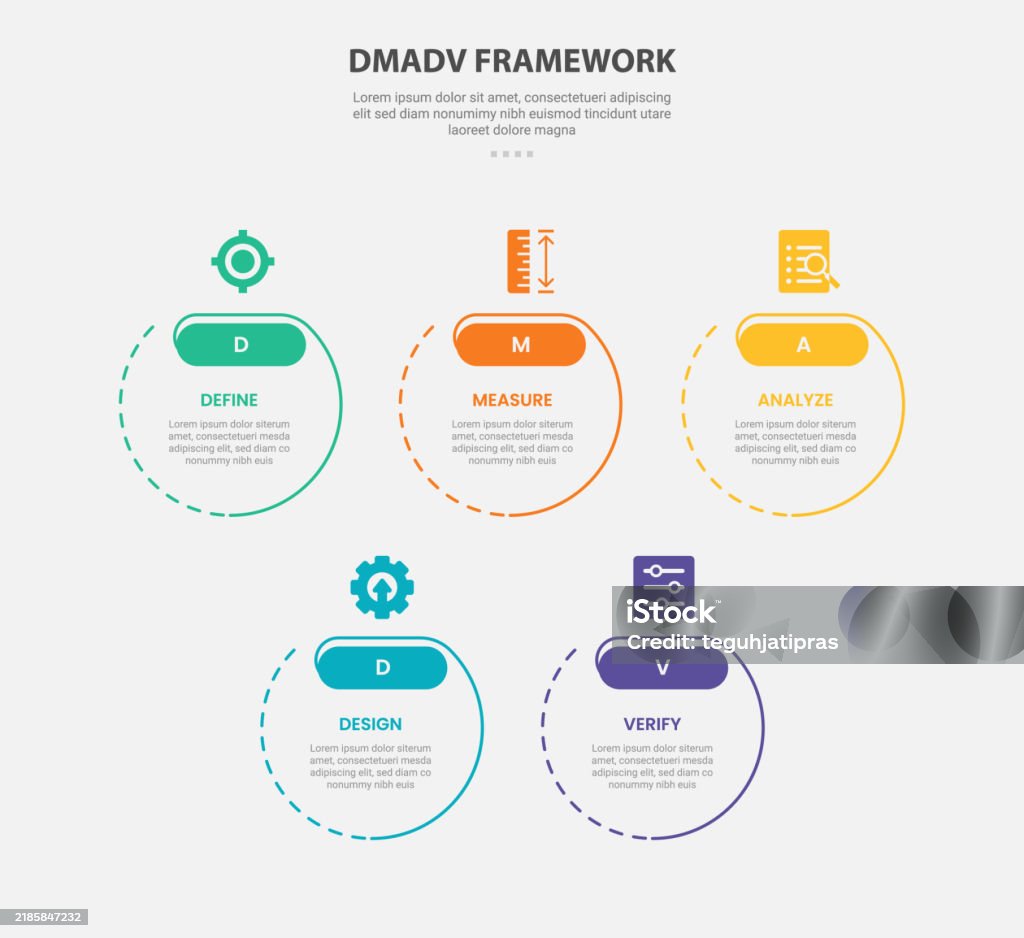Dmadv Checklist Dmadv Framework Infographic Outline Style With 5 Point Template With ...