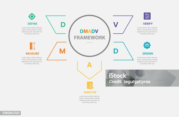 Dmadv Checklist Dmadv Framework Infographic Outline Style With 5 Point Template With ...