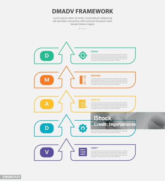 Dmadv Process Guide Dmadv Framework Infographic Outline Style With 5 Point Template With ...