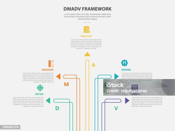 Dmadv Checklist Dmadv Framework Infographic Outline Style With 5 Point Template With ...