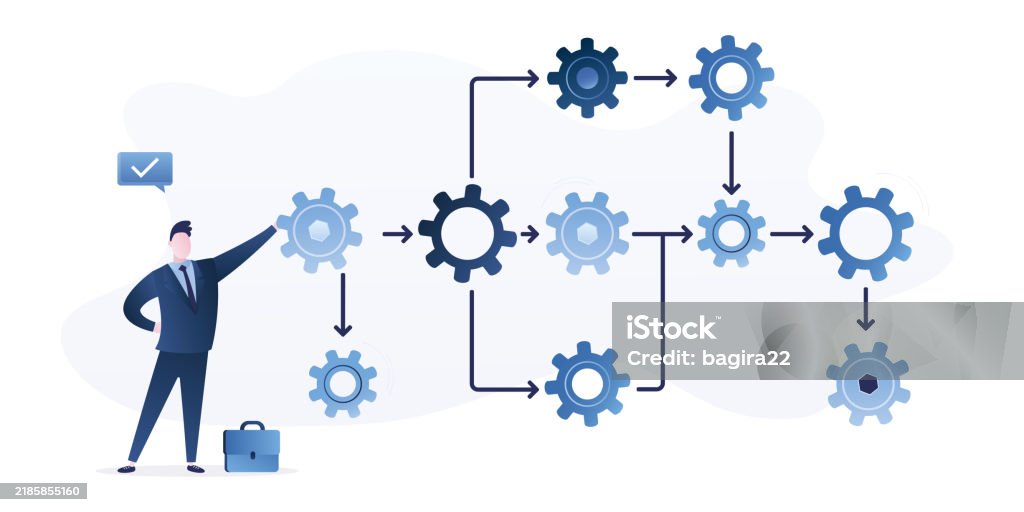 Work Algorithm Strategy To Implement Business Process And Workflow ...